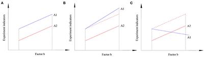 Factorial Experiment Study on the Mechanical Properties of Sandstone–Concrete Specimens Under Different Freeze–Thaw Conditions